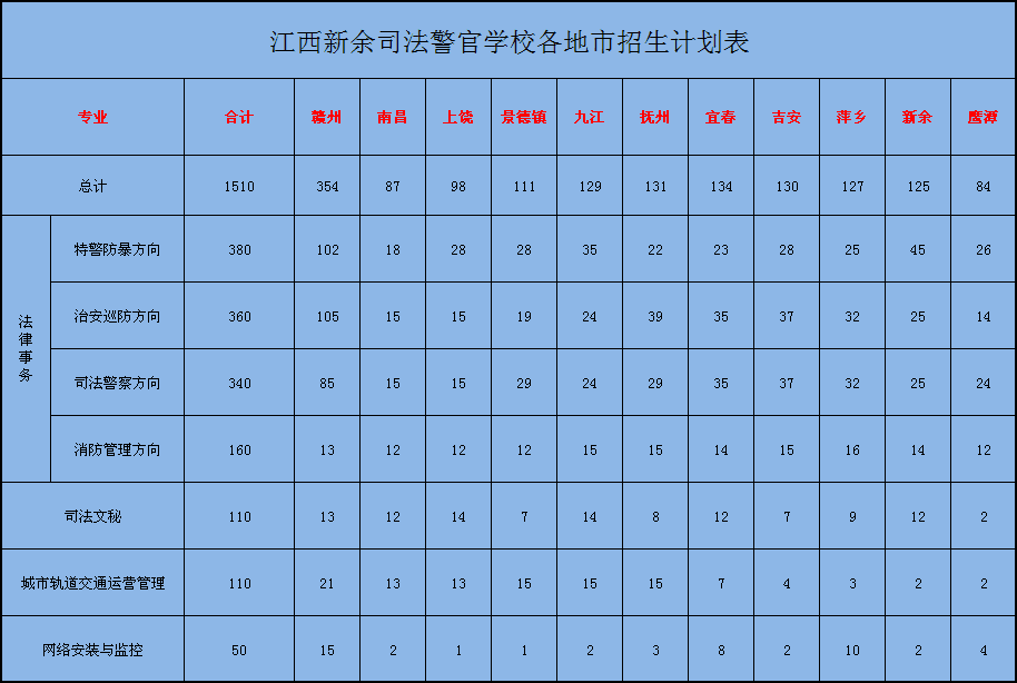 司法警官學(xué)校2018年本省招生計(jì)劃表