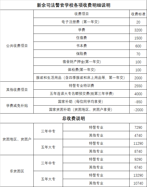 司法警官學(xué)校收費標準及入學(xué)須知